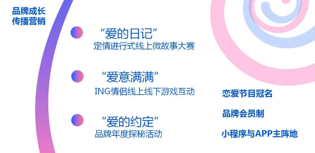 “品牌形象战略与设计”与“品牌形象传播与管理”联合课程实践教学成果/10 “品牌形象战略与设计”与“品牌形象传播与管理”联合课程实践教学成果/10