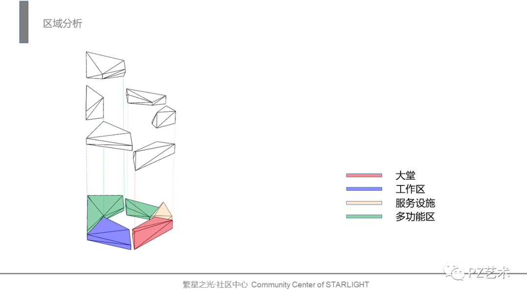 结课展示|2019级环境设计专插本《商业空间设计》课程展示 广东培正学院艺术学院2019级环境设计专插本《商业空间设计》课程展示