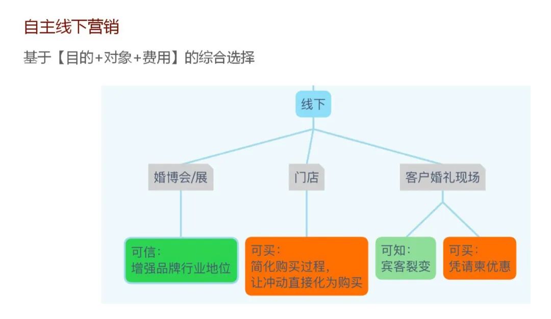 “品牌形象战略与设计”与“品牌形象传播与管理”联合课程实践教学成果/4 “品牌形象战略与设计”与“品牌形象传播与管理”联合课程实践教学成果/4