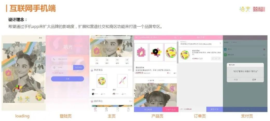 “品牌形象战略与设计”与“品牌形象传播与管理”联合课程实践教学成果/6 “品牌形象战略与设计”与“品牌形象传播与管理”联合课程实践教学成果/6