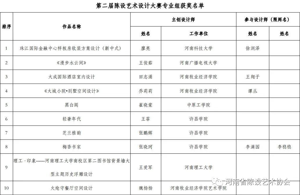 第二届陈设艺术设计大赛获奖名单 第二届陈设艺术设计大赛获奖名单