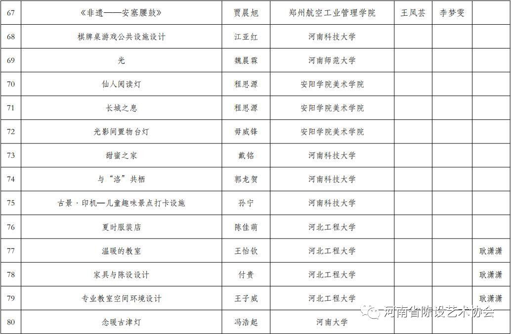第二届陈设艺术设计大赛获奖名单 第二届陈设艺术设计大赛获奖名单
