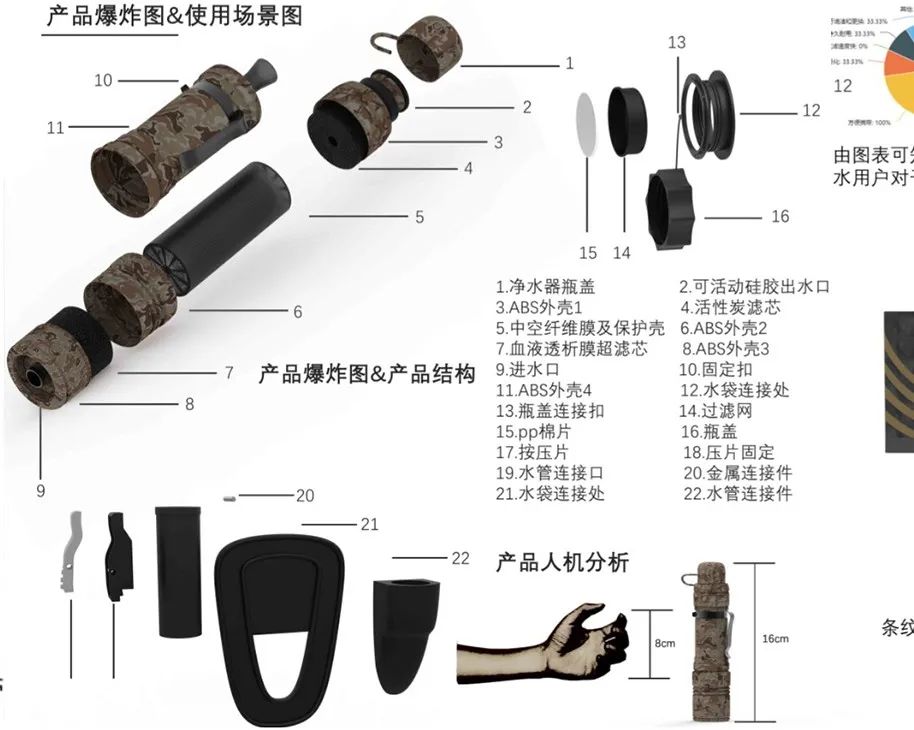 西安建筑科技大学艺术学院工业设计&产品设计云端毕设展 西安建筑科技大学艺术学院工业设计&产品设计云端毕设展