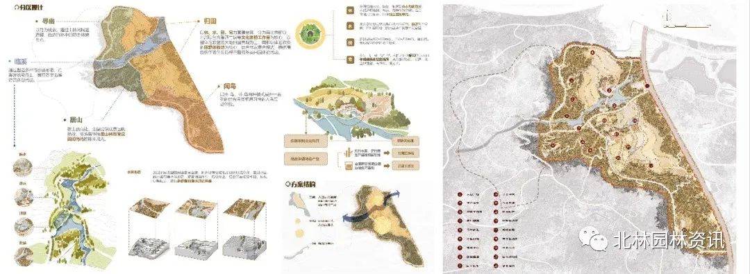 灵感日志丨北林园林学院2020届本科毕业设计展(风景园林专业) 灵感日志丨北林园林学院2020届本科毕业设计展(风景园林专业)