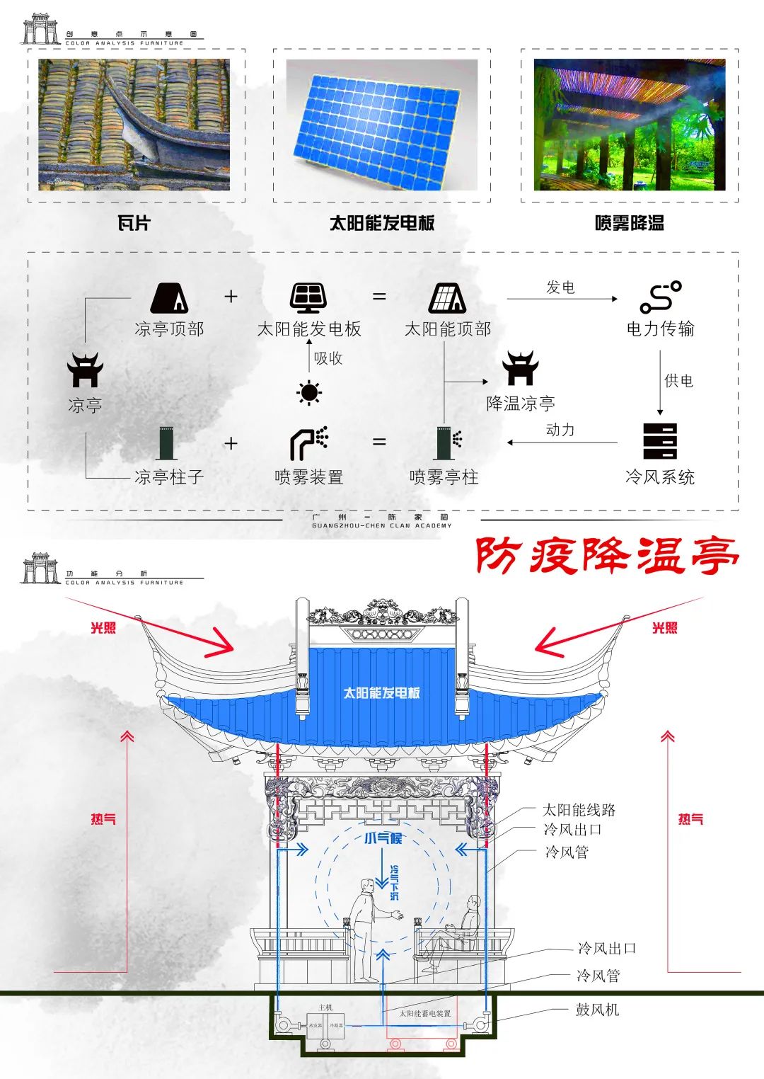 “众志成城·设计抗疫”作品展示(128)——广东工业大学 “众志成城·设计抗疫”作品展示(128)——广东工业大学