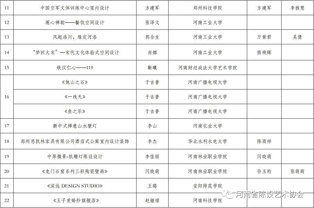 第二届陈设艺术设计大赛获奖名单 第二届陈设艺术设计大赛获奖名单
