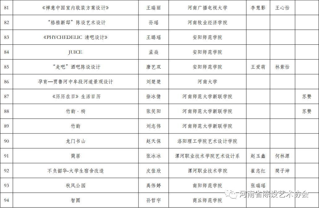 第二届陈设艺术设计大赛获奖名单 第二届陈设艺术设计大赛获奖名单