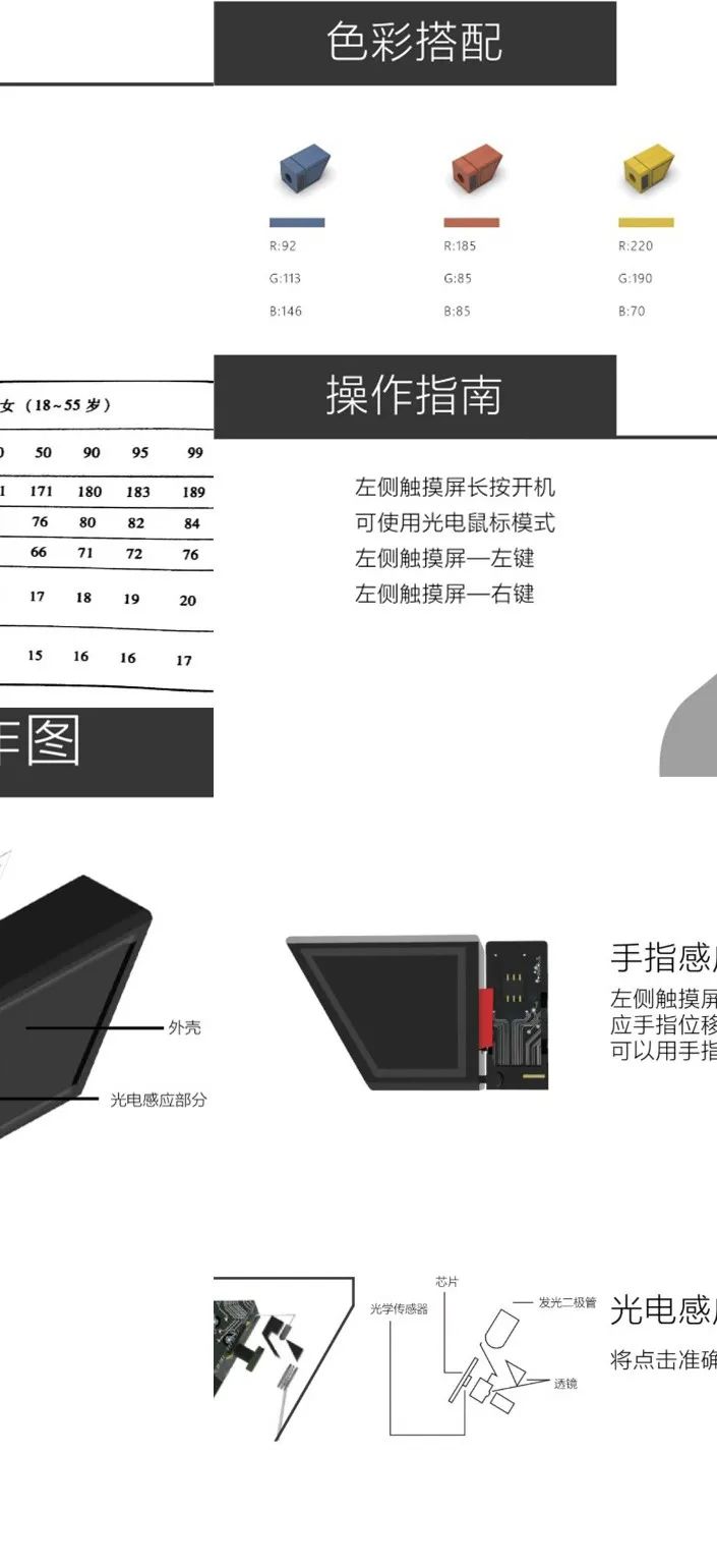 西安建筑科技大学艺术学院工业设计&产品设计云端毕设展 西安建筑科技大学艺术学院工业设计&产品设计云端毕设展