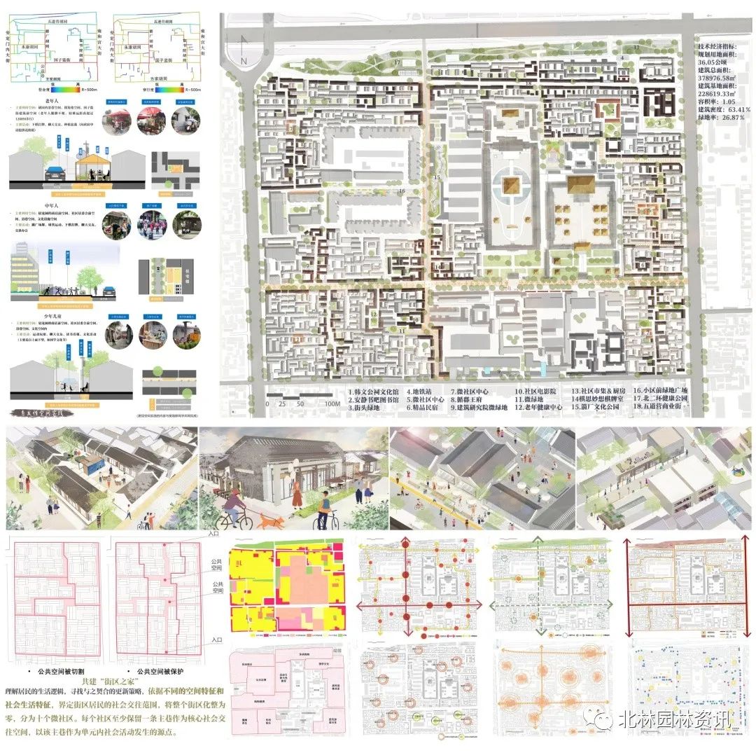 灵感日志丨北林园林学院2020届本科毕业设计展(城乡规划专业) 灵感日志丨北林园林学院2020届本科毕业设计展(城乡规划专业)