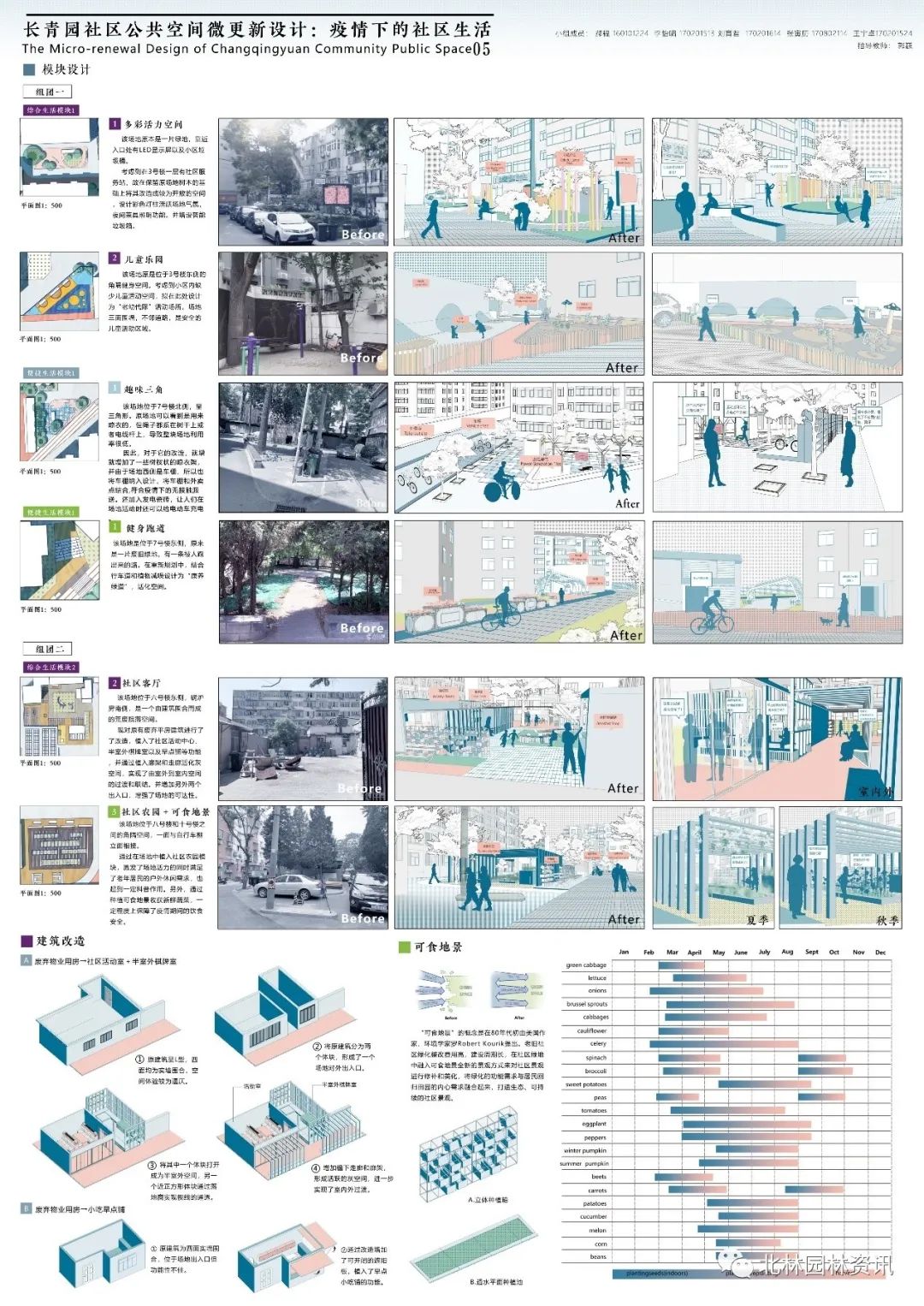 风景园林设计“云”评图丨园林学院大三梁希实验班(设计方向17级)街区更新课程 风景园林设计“云”评图丨园林学院大三梁希实验班(设计方向17级)街区更新课程