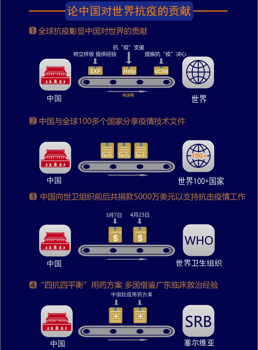 “众志成城·设计抗疫”作品展示(128)——广东工业大学 “众志成城·设计抗疫”作品展示(128)——广东工业大学