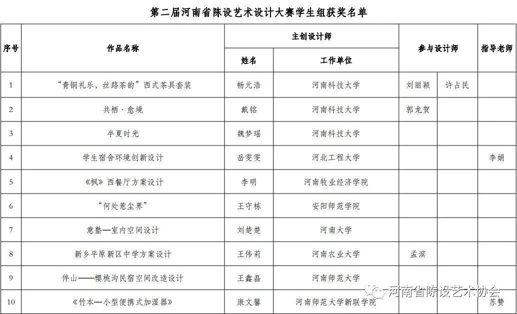 第二届陈设艺术设计大赛获奖名单 第二届陈设艺术设计大赛获奖名单