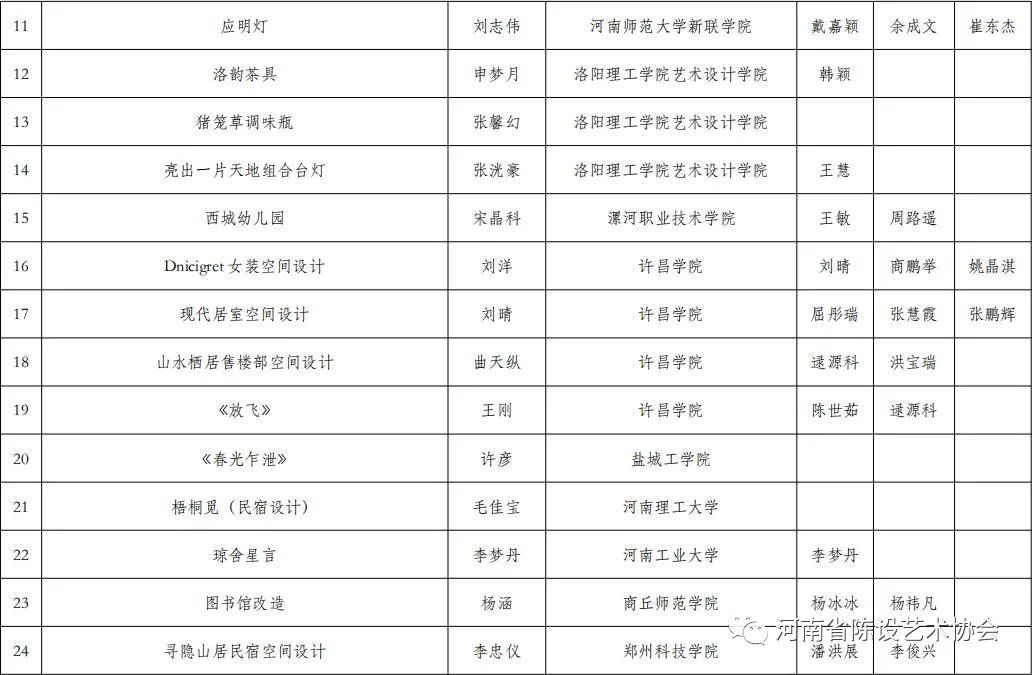 第二届陈设艺术设计大赛获奖名单 第二届陈设艺术设计大赛获奖名单