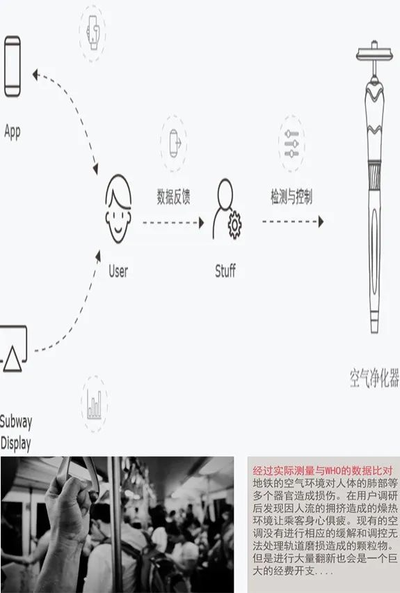 西安建筑科技大学艺术学院工业设计&产品设计云端毕设展 西安建筑科技大学艺术学院工业设计&产品设计云端毕设展