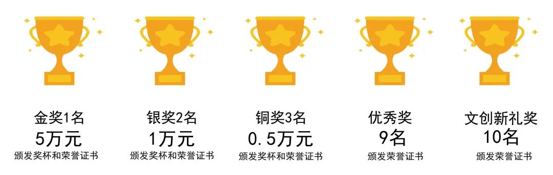 官宣|今日,首届“海丝杯”海峡两岸(泉州)工业设计大赛正式启动 官宣|今日,首届“海丝杯”海峡两岸(泉州)工业设计大赛正式启动