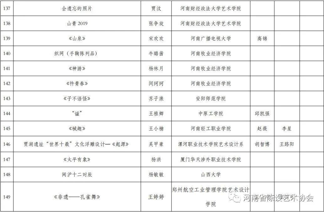 第二届陈设艺术设计大赛获奖名单 第二届陈设艺术设计大赛获奖名单