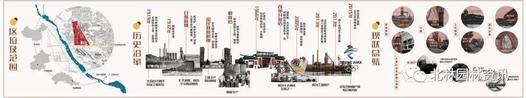 灵感日志丨北林园林学院2020届本科毕业设计展(城乡规划专业) 灵感日志丨北林园林学院2020届本科毕业设计展(城乡规划专业)