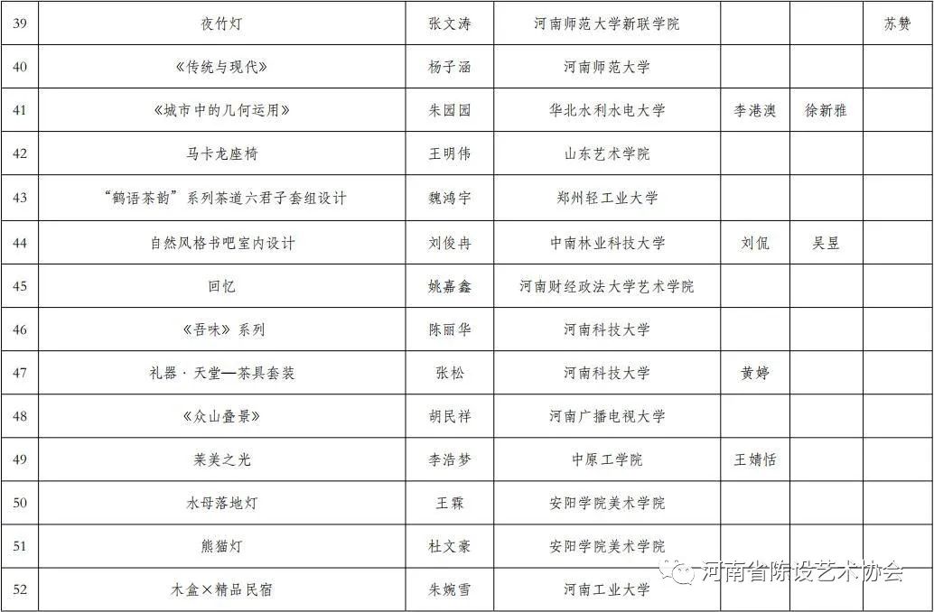 第二届陈设艺术设计大赛获奖名单 第二届陈设艺术设计大赛获奖名单