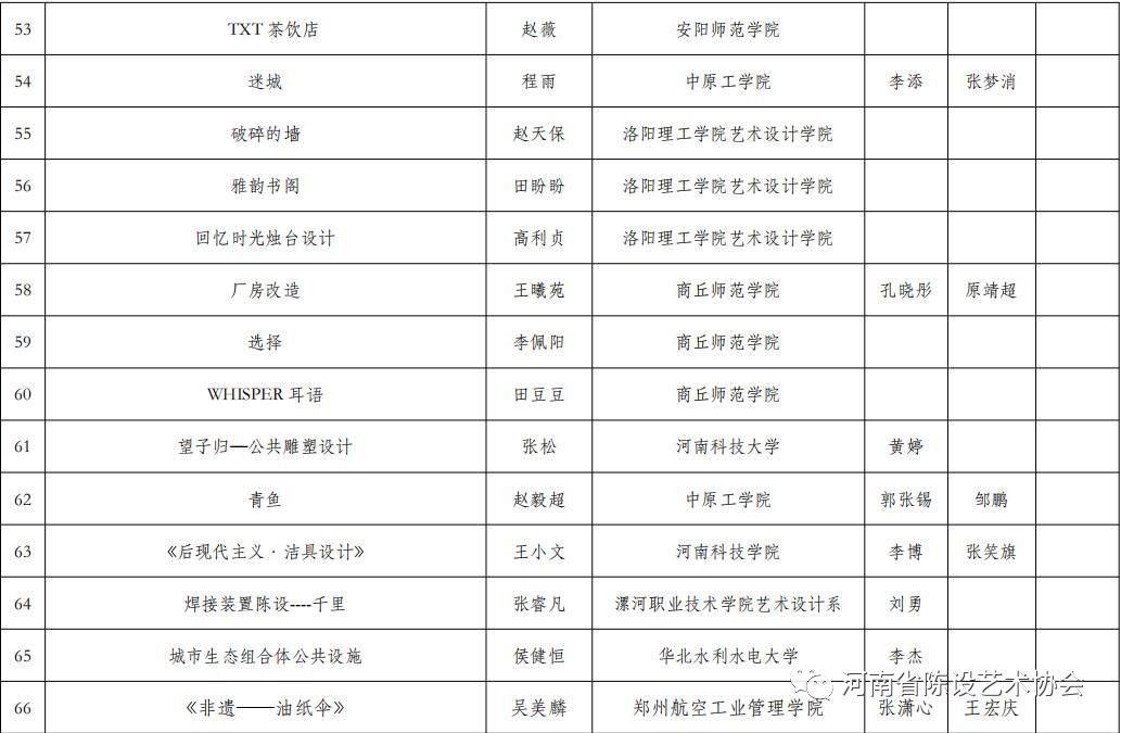 第二届陈设艺术设计大赛获奖名单 第二届陈设艺术设计大赛获奖名单