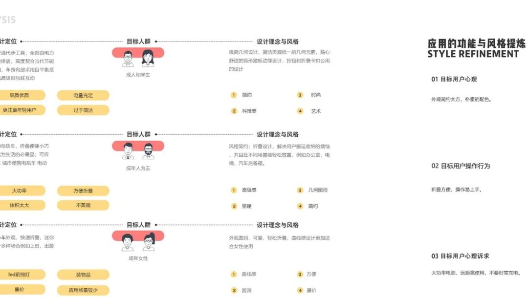 西安建筑科技大学艺术学院工业设计&产品设计云端毕设展 西安建筑科技大学艺术学院工业设计&产品设计云端毕设展
