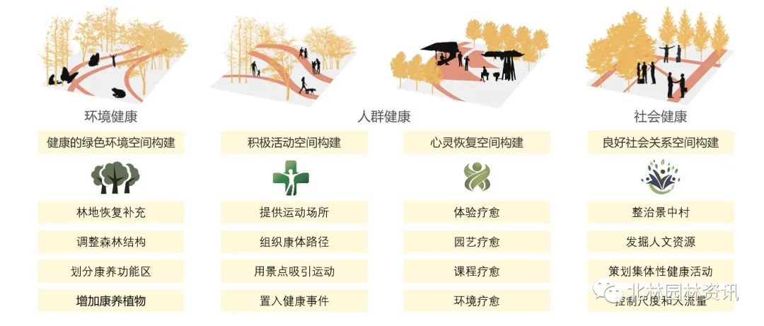 灵感日志丨北林园林学院2020届本科毕业设计展(园林专业) 灵感日志丨北林园林学院2020届本科毕业设计展(园林专业)
