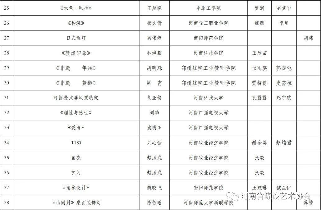 第二届陈设艺术设计大赛获奖名单 第二届陈设艺术设计大赛获奖名单