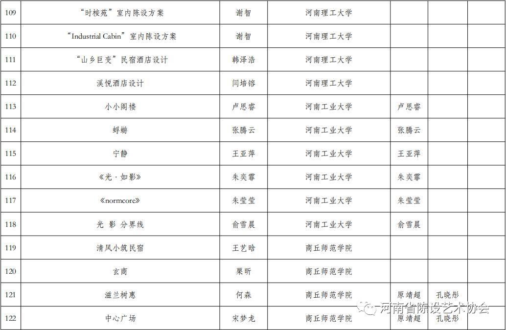 第二届陈设艺术设计大赛获奖名单 第二届陈设艺术设计大赛获奖名单
