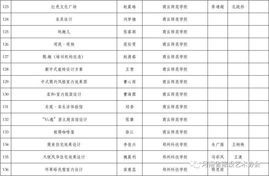 第二届陈设艺术设计大赛获奖名单 第二届陈设艺术设计大赛获奖名单
