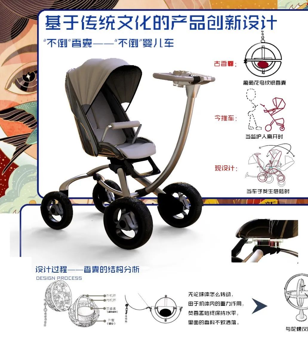西安建筑科技大学艺术学院工业设计&产品设计云端毕设展 西安建筑科技大学艺术学院工业设计&产品设计云端毕设展