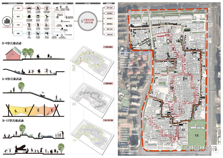 灵感日志丨北林园林学院2020届本科毕业设计展(城乡规划专业) 北京林业大学园林学院2020届本科毕业设计展(城乡规划专业)
