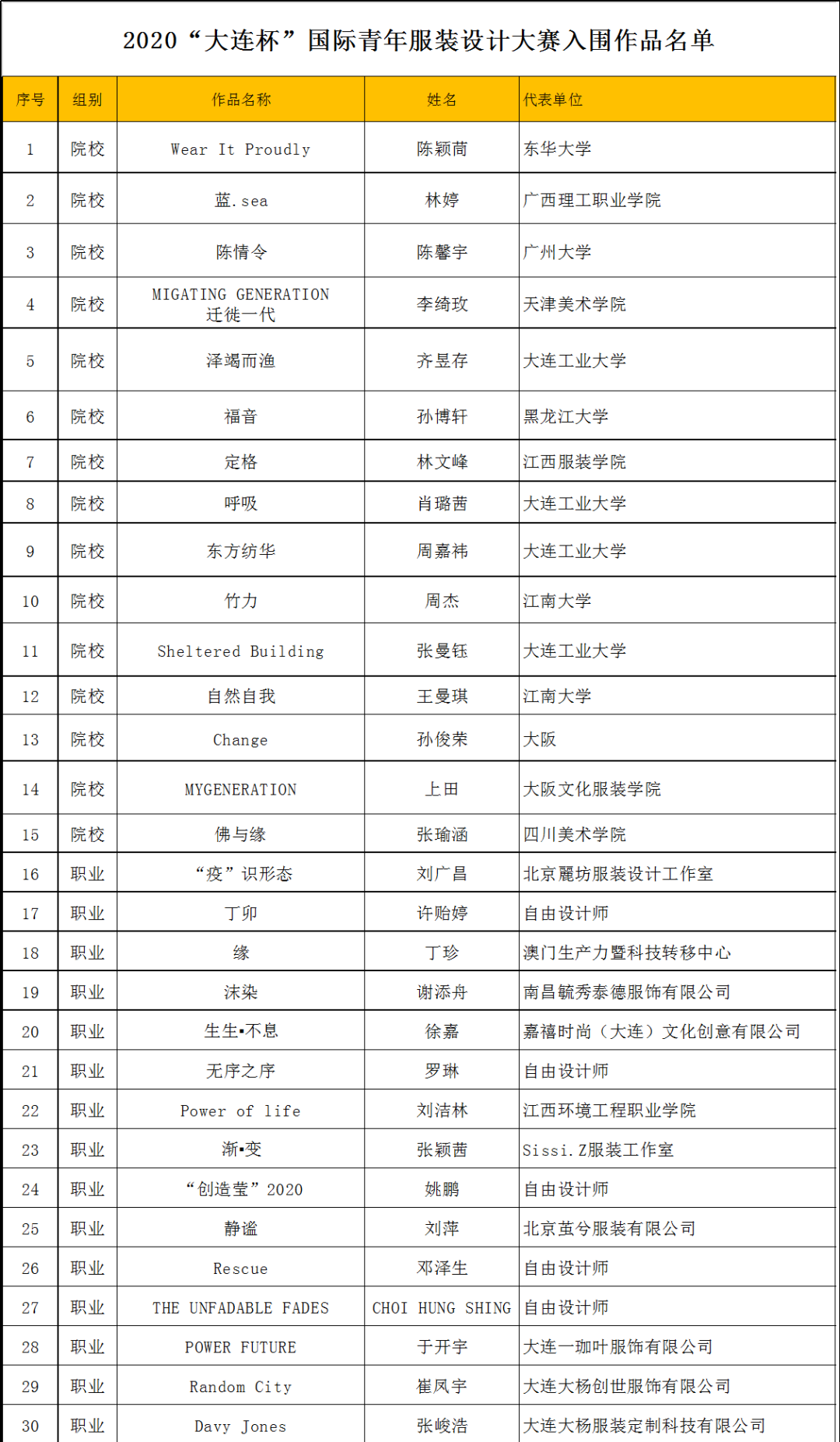 想不到吧?!30位入围2020“大连杯”国际青年服装设计大赛是他们~ 2020“大连杯”第29届国际青年服装设计大赛入围名单及入围作品