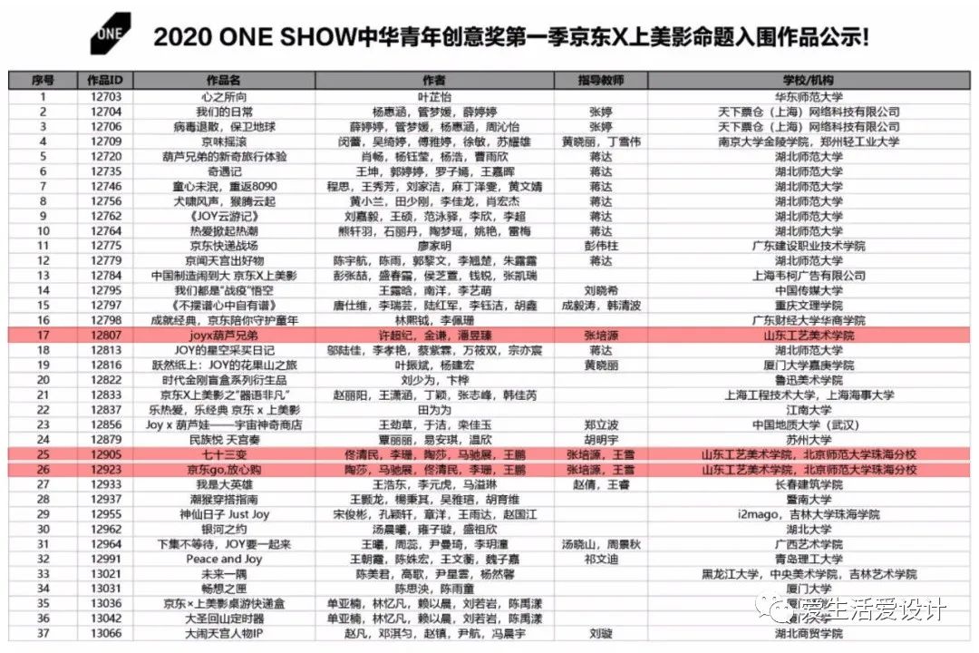 第二工作室 17级 《品牌与包装》课程汇报 -1 第二工作室 17级 《品牌与包装》课程汇报 -1