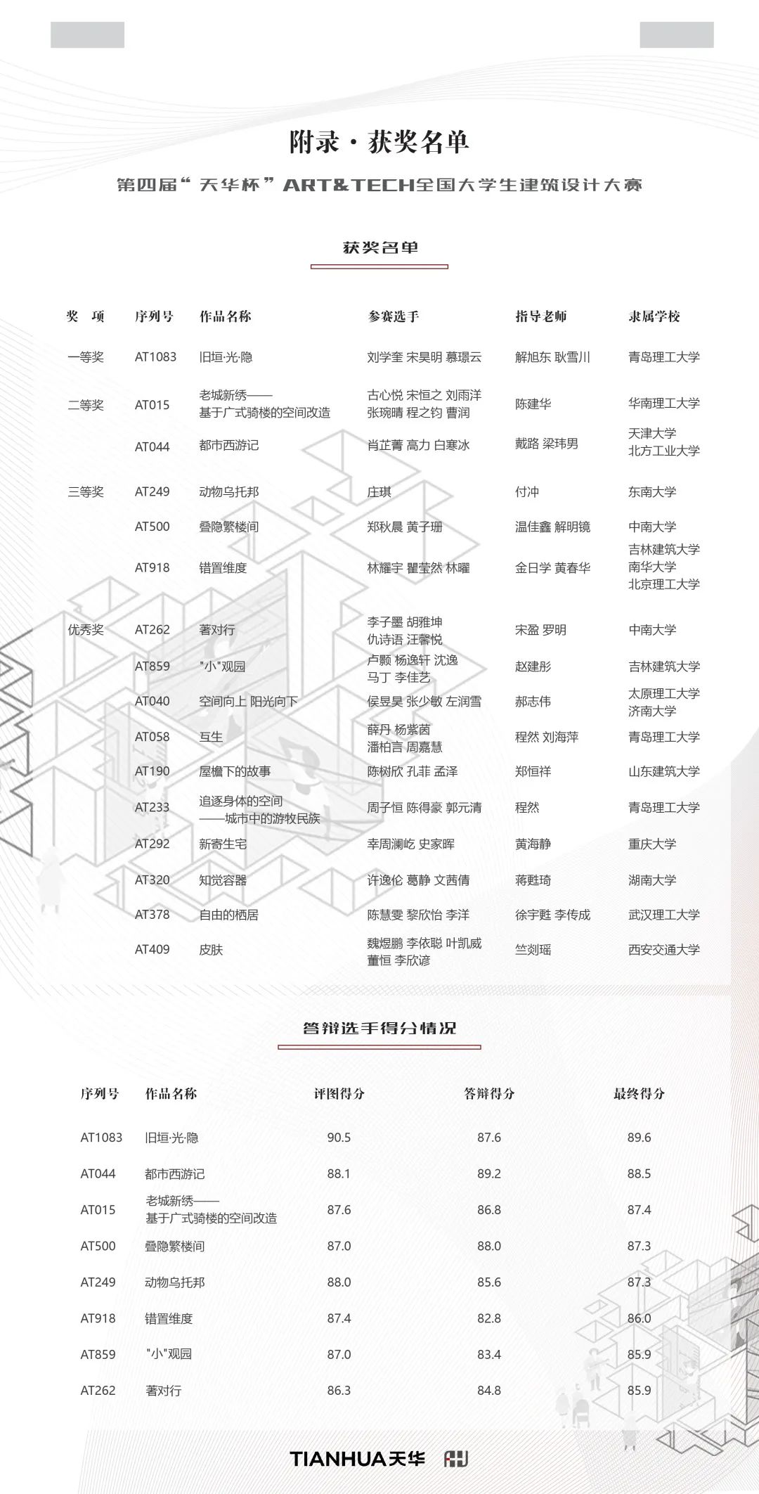 第四届“天华杯”ART&TECH全国大学生建筑设计大赛选手答辩会暨颁奖晚会圆满落幕! 第四届“天华杯”ART&TECH全国大学生建筑设计大赛选手答辩会暨颁奖晚会圆满落幕!