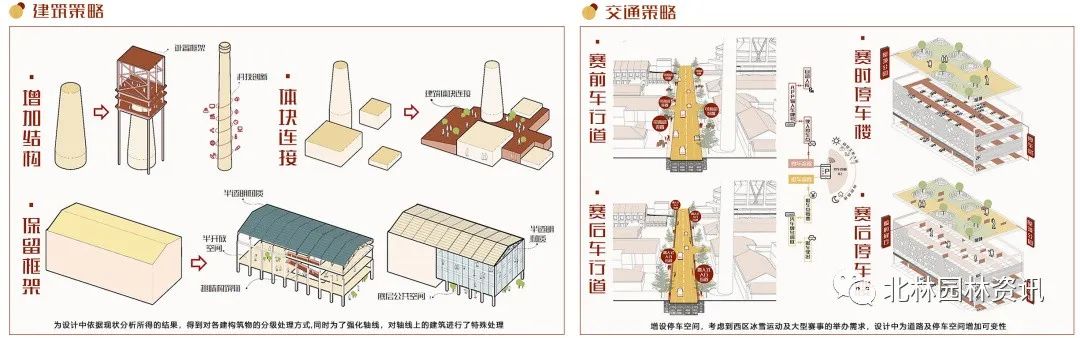 灵感日志丨北林园林学院2020届本科毕业设计展(城乡规划专业) 灵感日志丨北林园林学院2020届本科毕业设计展(城乡规划专业)