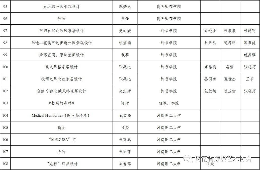 第二届陈设艺术设计大赛获奖名单 第二届陈设艺术设计大赛获奖名单
