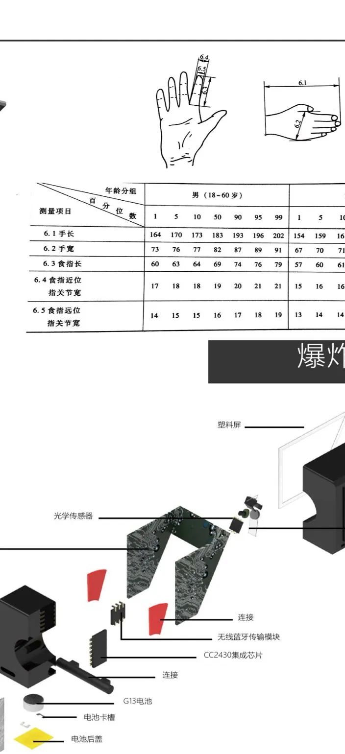 西安建筑科技大学艺术学院工业设计&产品设计云端毕设展 西安建筑科技大学艺术学院工业设计&产品设计云端毕设展