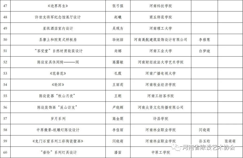 第二届陈设艺术设计大赛获奖名单 第二届陈设艺术设计大赛获奖名单