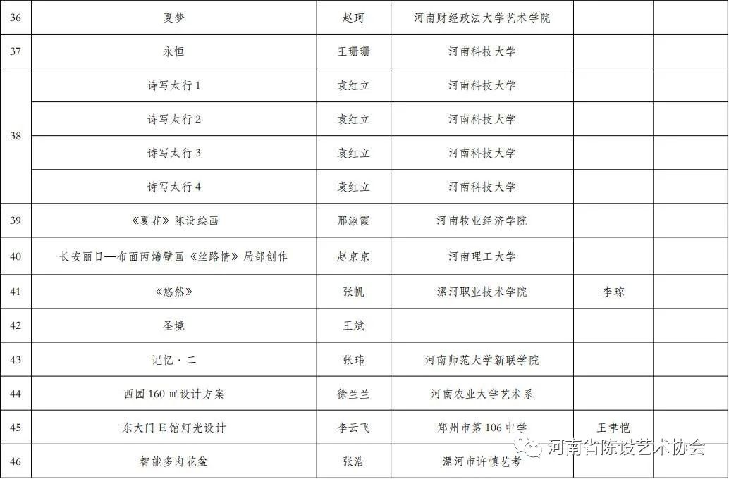 第二届陈设艺术设计大赛获奖名单 第二届陈设艺术设计大赛获奖名单