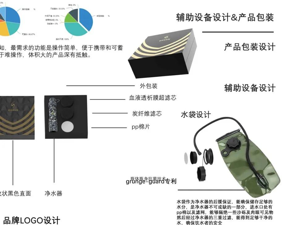 西安建筑科技大学艺术学院工业设计&产品设计云端毕设展 西安建筑科技大学艺术学院工业设计&产品设计云端毕设展