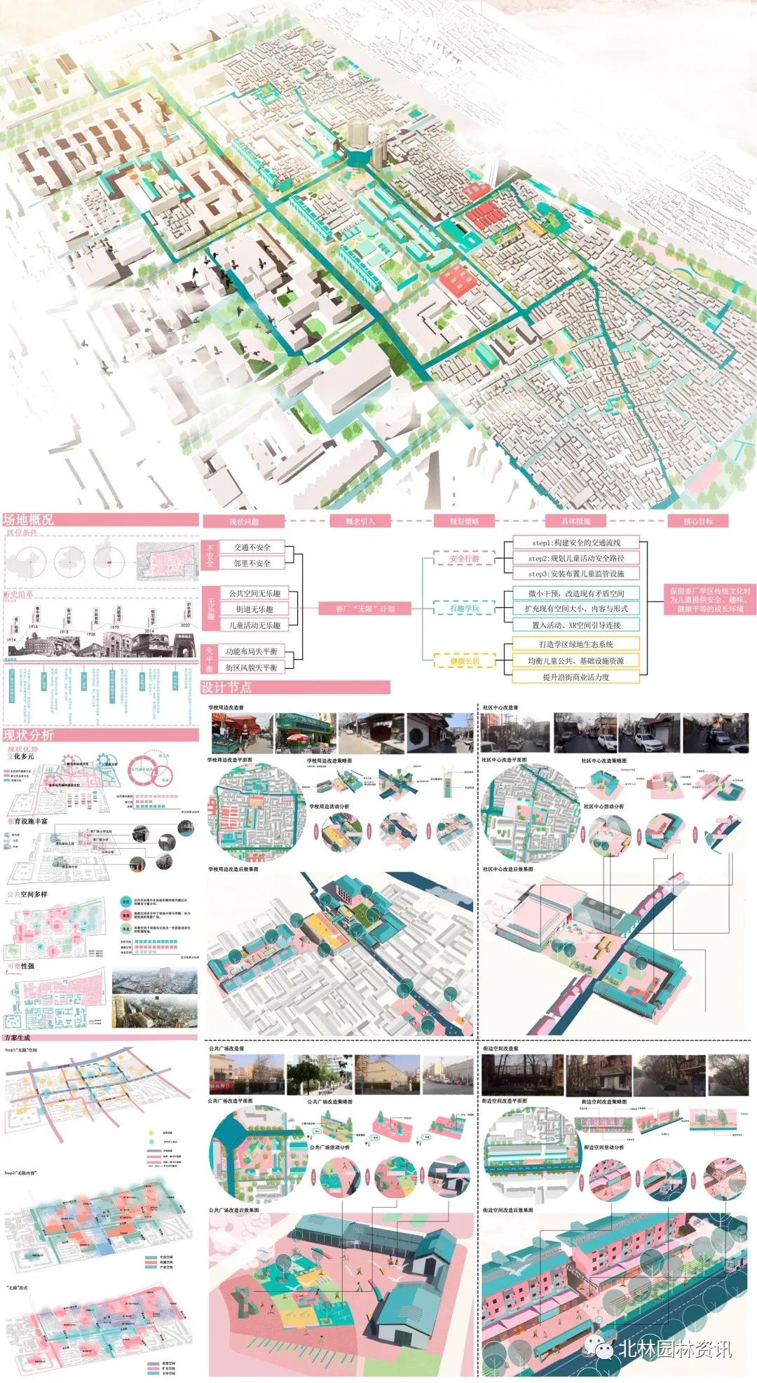 灵感日志丨北林园林学院2020届本科毕业设计展(城乡规划专业) 灵感日志丨北林园林学院2020届本科毕业设计展(城乡规划专业)