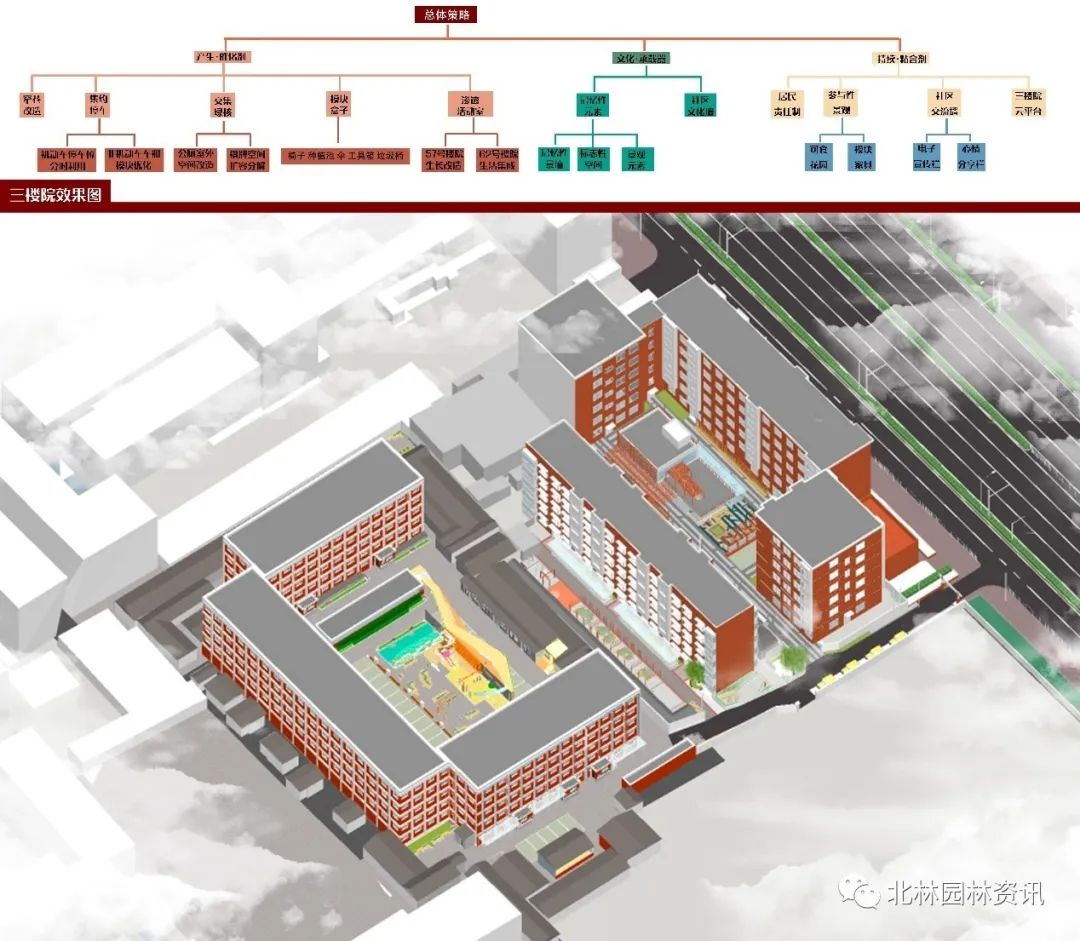 风景园林设计“云”评图丨园林学院大三梁希实验班(设计方向17级)街区更新课程 风景园林设计“云”评图丨园林学院大三梁希实验班(设计方向17级)街区更新课程