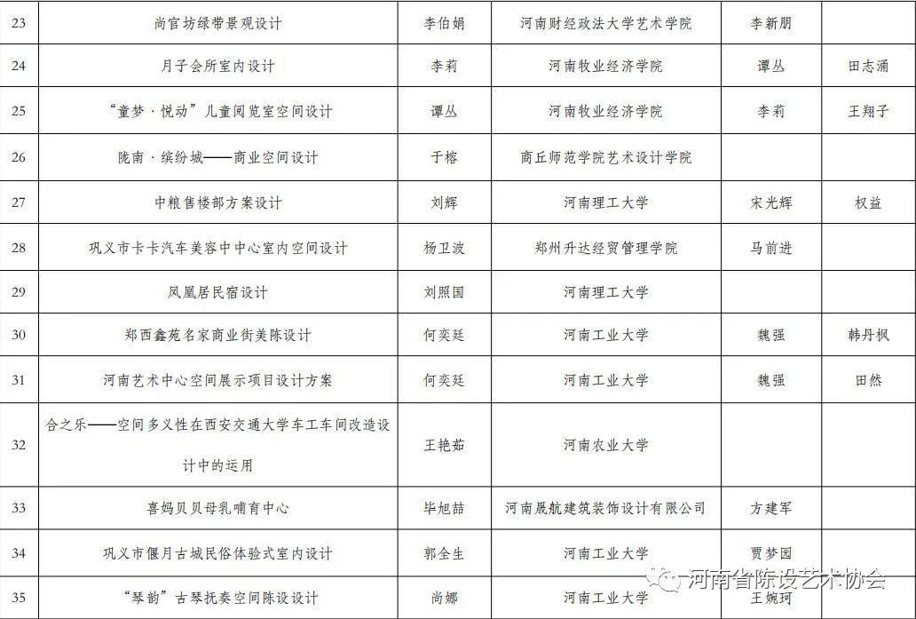第二届陈设艺术设计大赛获奖名单 第二届陈设艺术设计大赛获奖名单