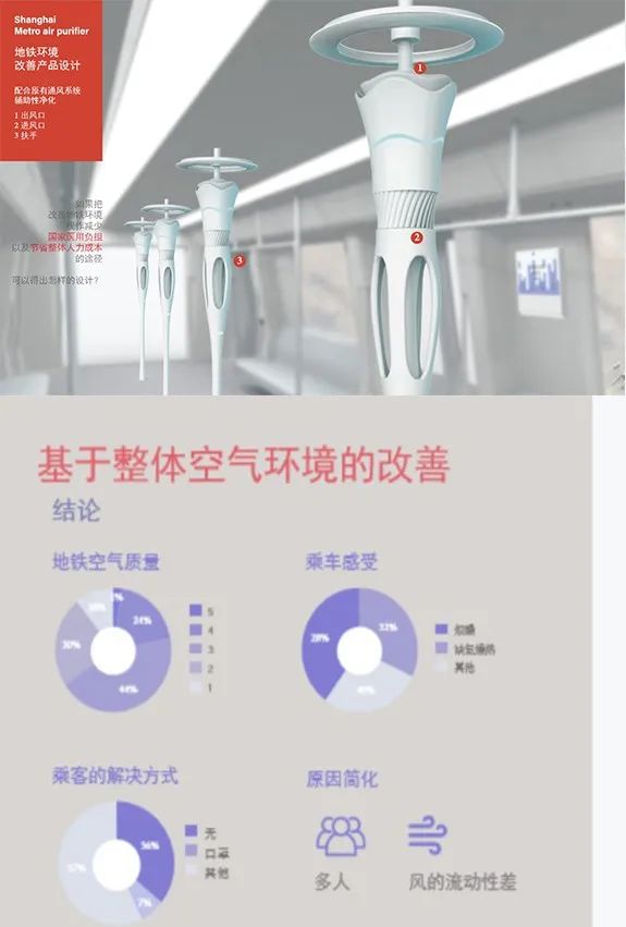 西安建筑科技大学艺术学院工业设计&产品设计云端毕设展 西安建筑科技大学艺术学院工业设计&产品设计云端毕设展