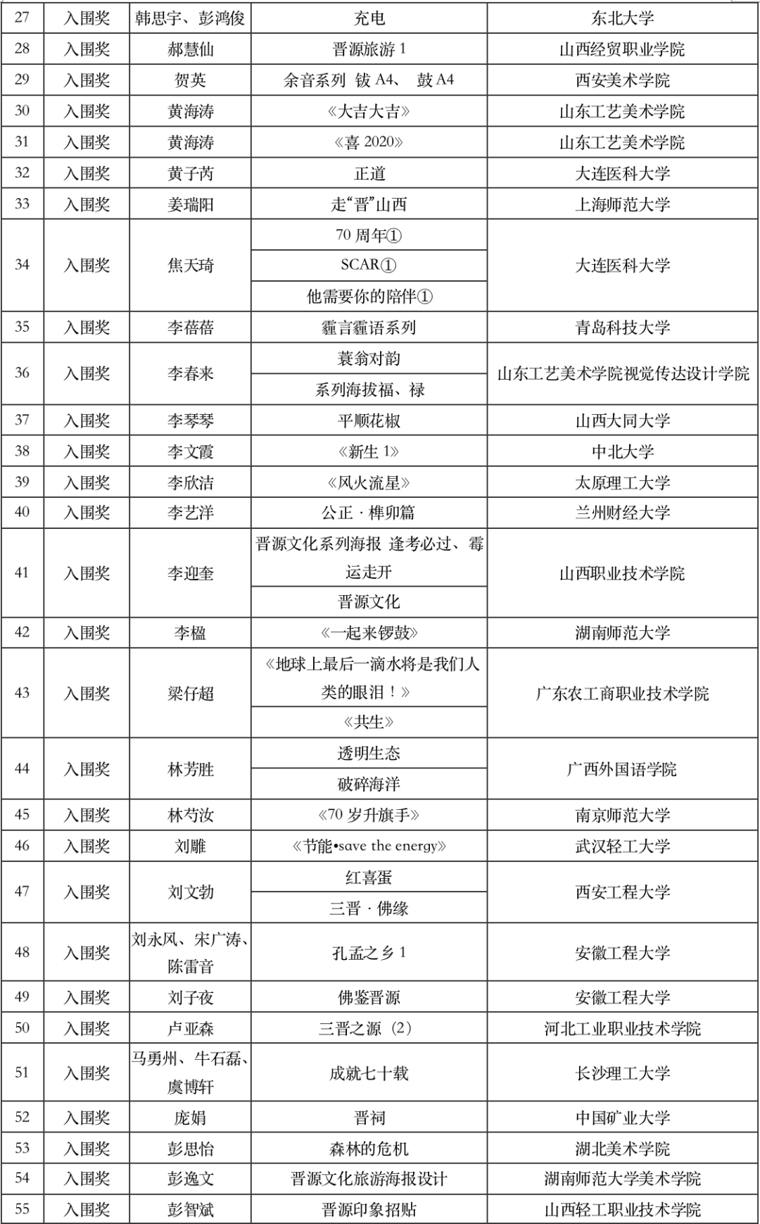 “魅力晋源”文化创意专项赛获奖名单公示(海报专业组、海报学生组) 2019第五届太原青年创业创新大赛“晋源旅游”文化创意专项赛获奖名单及获奖作品(海报专业组、海报学生组)