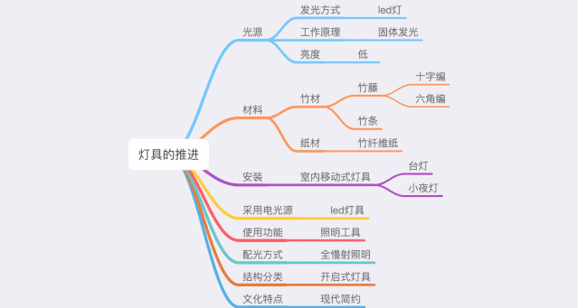 《基于竹工艺的竹产品设计》课程线上展 广东工业大学艺术与设计学院2017级绿色设计创新班《基于竹工艺的竹产品设计》课程线上展