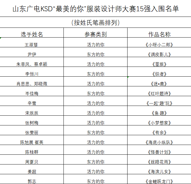 山东广电KSD寻找“最美的你” :决赛入围公示 山东广电KSD服装设计师大赛寻找“最美的你” 决赛入围名单及入围作品效果图