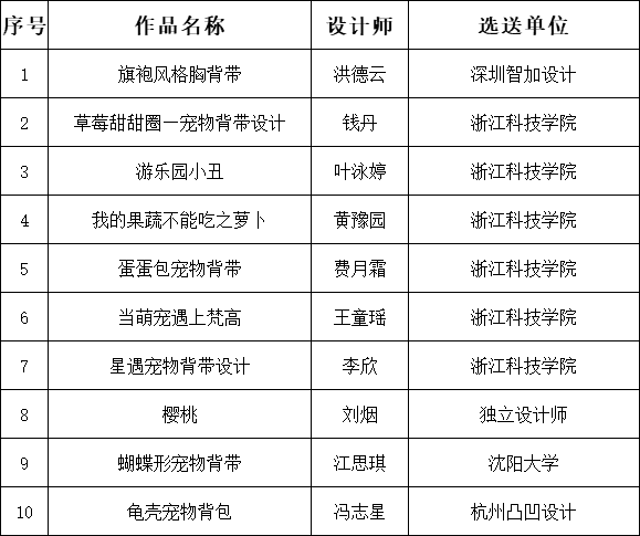 2020第三届“义乌中国小商品城”杯国际小商品创意设计大赛决赛入围名单