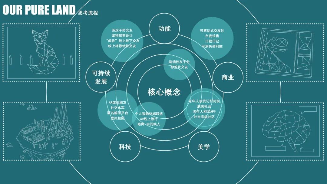 中央美术学院设计学院本科生毕业作品展 ⑬ 中央美术学院设计学院本科生毕业作品展 ⑬