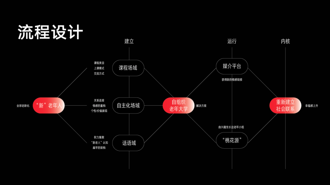 中央美术学院设计学院本科生毕业作品展 ⑩ 中央美术学院设计学院2020届本科生毕业作品展 ⑩