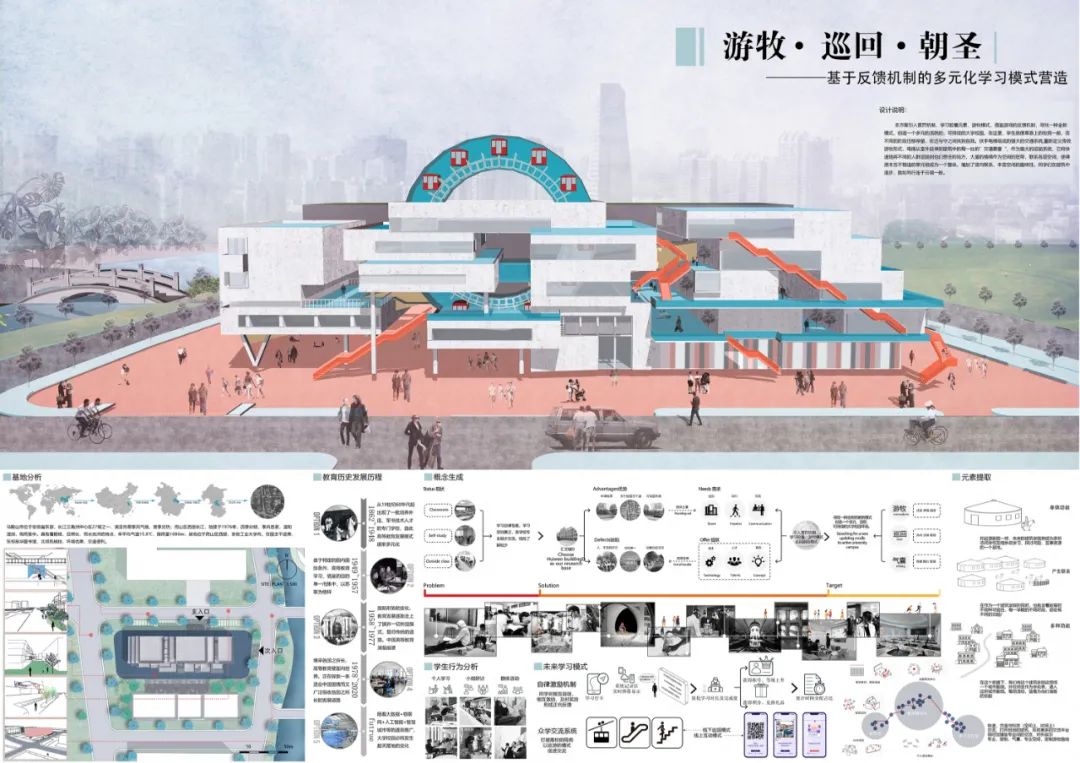 教学|17级三年级建筑学设计课春季学期:未来校园 教学|17级三年级建筑学设计课春季学期:未来校园